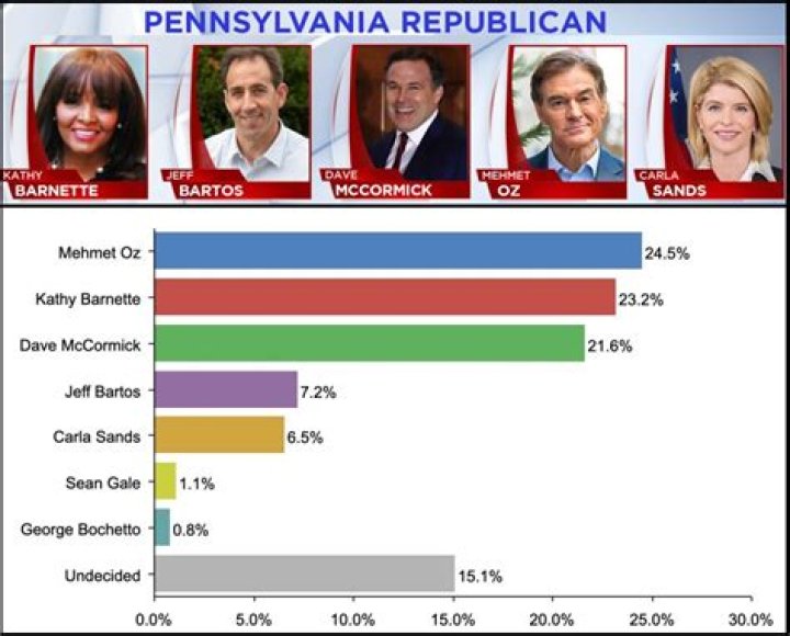 
How Rich Is Pennsylvania Senate Candidate Kathy Barnette? Surging Army Veteran’s Earnings As Many Believe She Is The One To Beat 